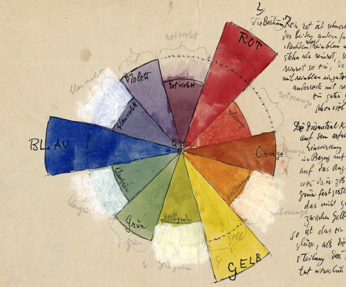 Paul Klee (Swiss-German, 1879-1940, b. Münchenbuchsee, Switzerland) - Color Chart, 1931  Painting