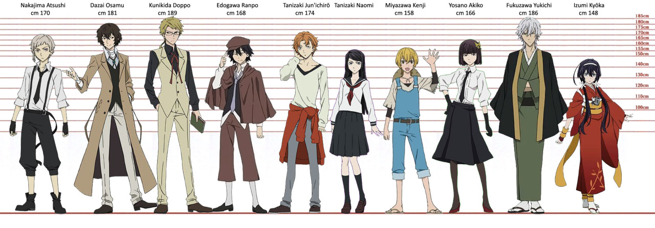 Bungo Stray Dogs Characters Age, Height, Birthdate in 2023