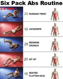 severelyfuturisticharmony:  SIX PACK ABS