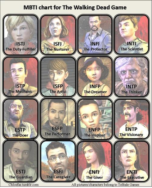 Attack on titan mbti chart