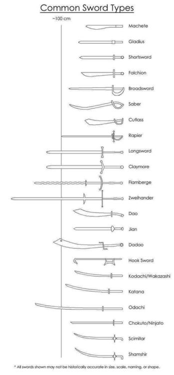 the-mighty-birdy:why-are-sandwiches:Useful for artists and writers@king-monky sordssss