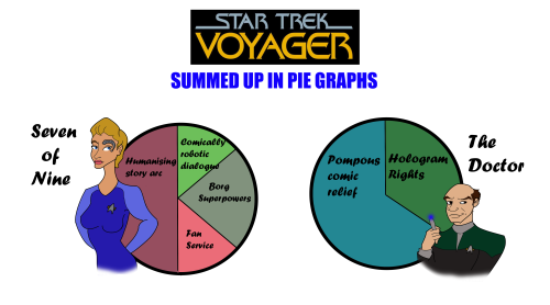 lizzychrome:The cast of “Star Trek: Voyager” is now summed up in pie graphs. 