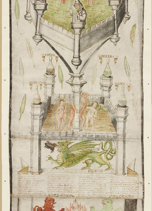 Didn’t watch #GameOfThrones but kinda want to know what happened? This 16th-century alchemical scrol