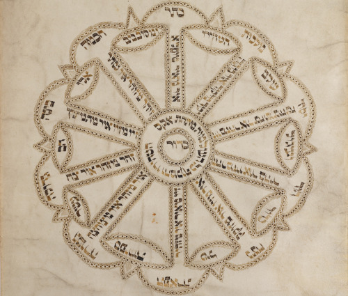 amulet detail from EH 47 E 53, 18th century Kabbalistic scrollthe Ets Haim Manuscript virtual librar