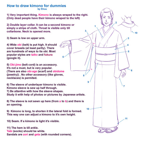 An glorious fuck-ton of kimono/yukata (for females) references. Yes, the last one is in Japanese&hel