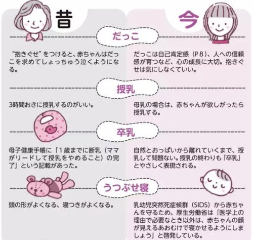 斗比主閲子?@topisyuさいたま市が孫を持つ祖父母向けに作った『さいたま市祖父母手帳』を読んでますけど、これ、いいですね。特に今、昔の子育て方法の比較のページがいい。www.city