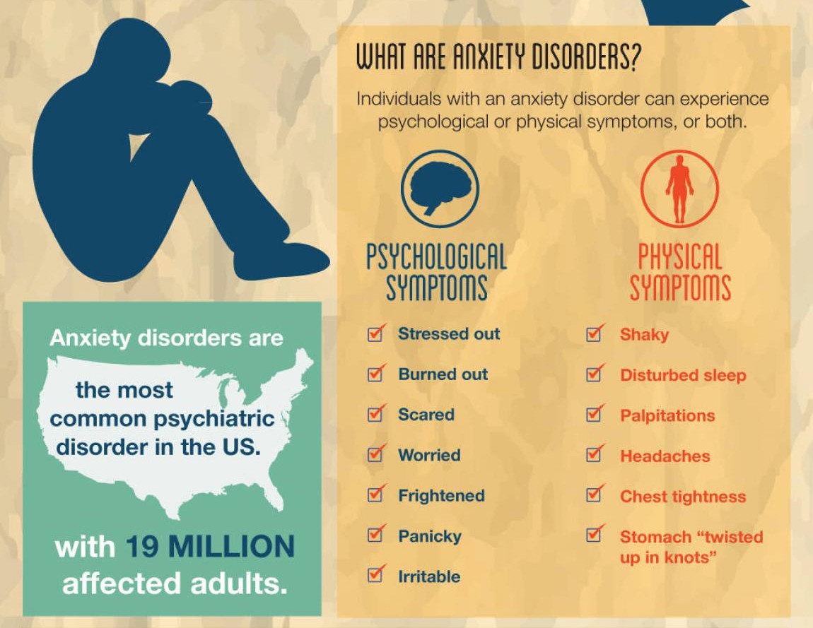 homeforhomelesssubs:  psicologicamenteblog: Source: What are anxiety disorders?
