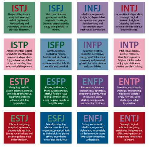 Are Any Of You Guys An INTJ (Myers-Briggs) Personality Type?