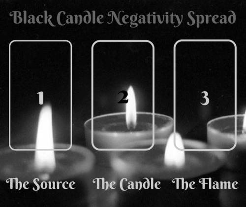 mothwing-tarot: Here’s another short and sweet tarot spread! Black candles are known for their