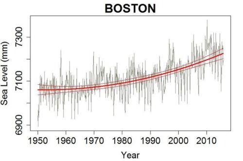 Sea Level Rise is Accelerating Ice is melting Seas are rising. All from Global WarmingFrom; https: