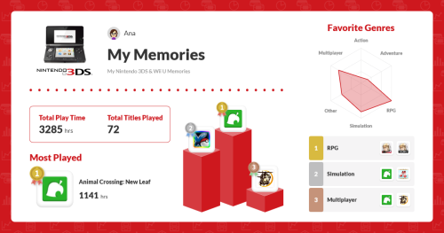 (✿◡‿◡) Check out your 3DS (and Wii U) records on My Nintendo!