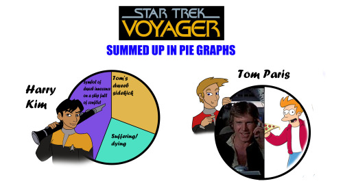 lizzychrome:The cast of “Star Trek: Voyager” is now summed up in pie graphs. 