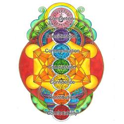 hiddenhippies:  The 7 C’s of Balancing