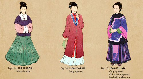 medacris:  nannaia:  Evolution of Chinese Clothing and Cheongsam Chinese clothing has approximately 5,000 years of history behind it, but regrettably I am only able to cover 2,500 years in this fashion timeline. I began with the Han dynasty as the term