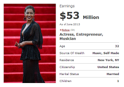 thequeenbey:  Beyoncé ranked #17 on Forbes’