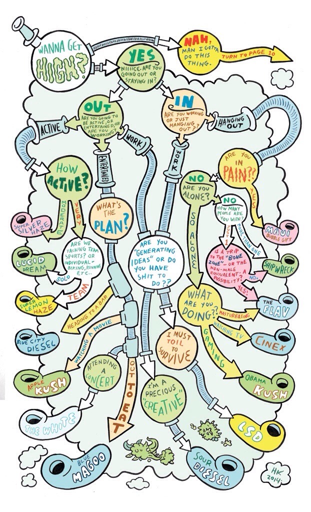 Different weed strains