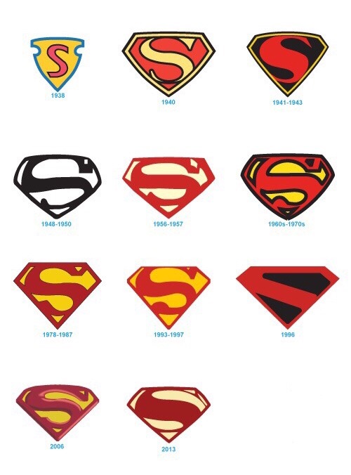 The Superman logo through the years.