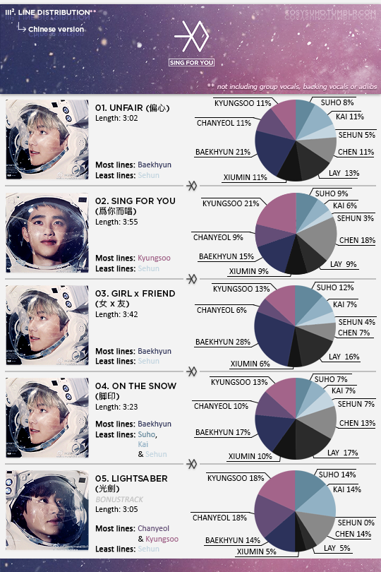 cosysuho:  EXO ‘Sing For You’ Album Infographic 
