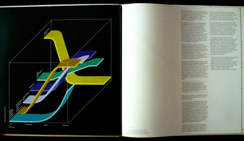 Mervyn Kurlansky, book design for the drug Nobrium: Towards True Precision in the Control 