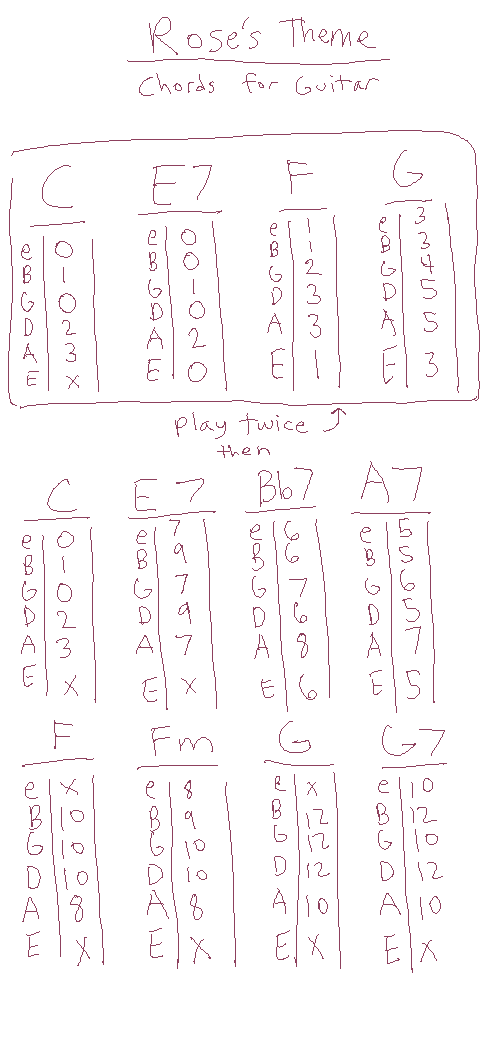 jeffliujeffliu:  Here’s chords and tabs for the acoustic version of Rose’s theme