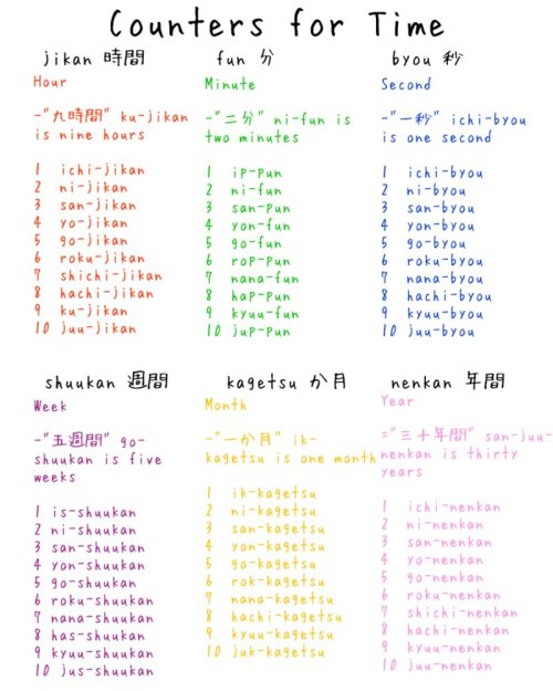 wavln:  system-error-try-again: Learning Japanese cheat sheets  Source: misshoneyvanity on deviantART http://misshoneyvanity.deviantart.com/gallery/       