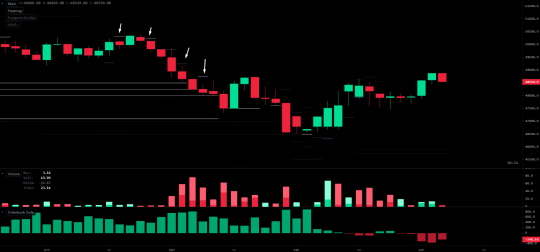 $5.64 billion liquidated in 24 hours as Bitcoin extends losses — Is a relief rally near? 6 $5.64 billion liquidated in 24 hours as Bitcoin extends losses — Is a relief rally near?