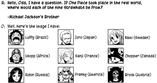 One piece nationalities on tumblr. What do you all think? Do you agree with  the list?
