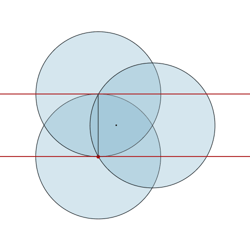 A Reuleaux triangle is built from three circles. As it rolls, its height is always the radius of one of the circles - a constant. This makes it a curve of constant width, just like a circle. [more] [code]