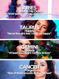 honeydoyouwantmenow: The signs as songs from Marina &amp; The Diamonds “FROOT” era  Which song did you get? 