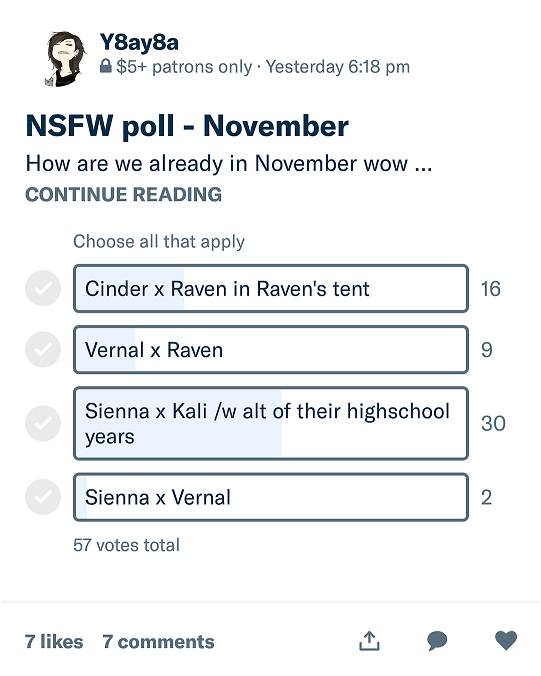 Ongoing patreon polls (Ф∀Ф)