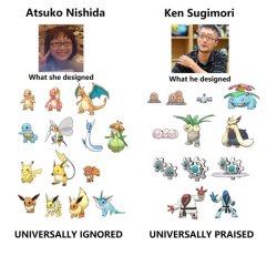 auwa:  chasekip:  bulbasaur-propaganda:    Something that always bothered me is how much Atsuko Nishida is ignored.  She contributed the most to Pokemon’s success with Pikachu, Eevee and Charizard and many other popular pokemon while Ken Sugimori is