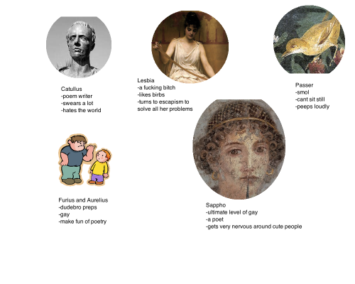 nathanielthecurious:tag yourself im catullus