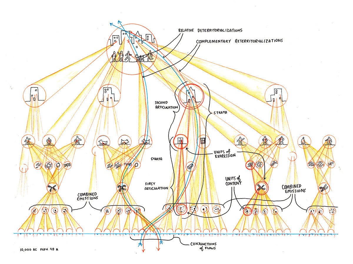 10,000 BC paragraph 48a
“ Then there was the system of the strata. On the intensive continuum, the strata fashion forms and form matters into substances. In combined emissions, they make the distinction between expressions and contents, units of...