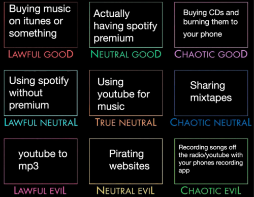 snakegay:music ownership alignments