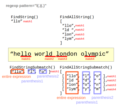 Methods returning strings