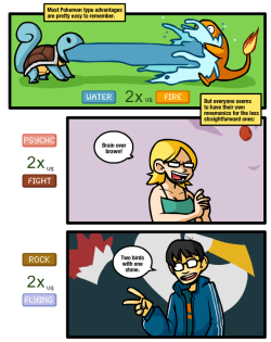 firecat88: hammaria:  primal-blaziken:  iris-sempi:  megapokemonxy:  wendycorduroy:  stepchildofthesun:  Pokemnemonic  i hate this comic because i saw it like 5 years ago and to this day this is still how i remember it  Bugs trump Grass because that’s