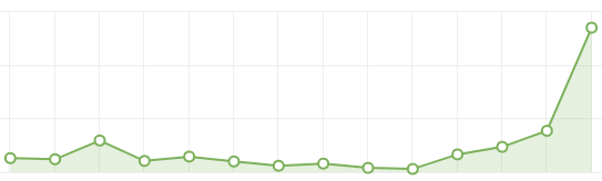 targuzzler:  saladsaladnovski:  targuzzler:  “best stuff first” is probably one