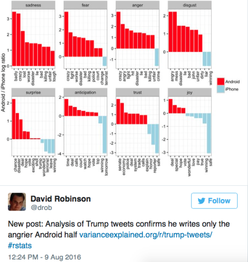 airyairyquitecontrary:  micdotcom:  Android vs. iPhone may indicate where Trump’s tweets are really coming from According to a new analysis on data scientist David Robinson’s site Variance Explained, Donald Trump’s bolder tweets are coming directly