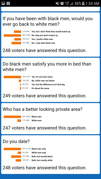 kinkyesposo: basic-whitegirl-beach: I did a similar survey at my school , results were pretty close 