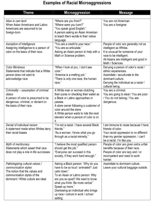 Microaggressions &amp; messages