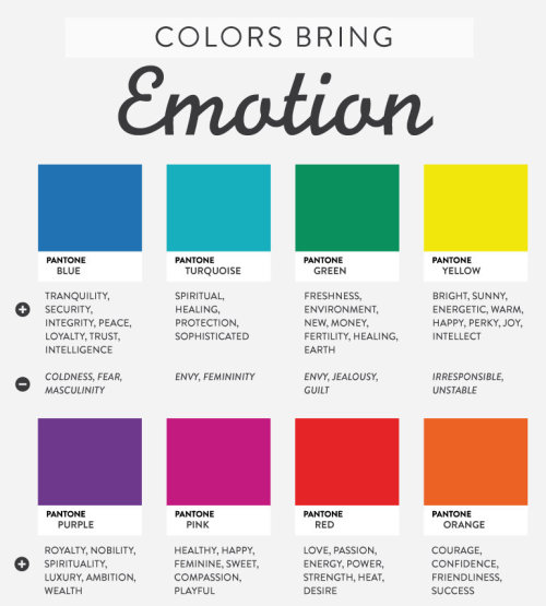 The Emotions of Colors Infographic from coschedule.Not sure why feminnity is a negative below turquo