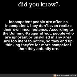 did-you-kno:Incompetent people are often so  incompetent, they don’t even realize  their own incompetence. According to  the Dunning-Kruger effect, people who  are ignorant or unskilled in any area  are too inept to notice, so they end up  thinking