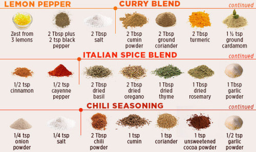 spices