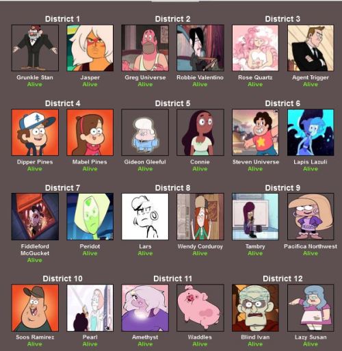 I Folded and Messed with the Hunger Games Sim