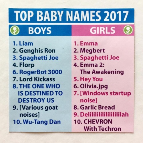 obviousplant:These are the most popular baby names right now