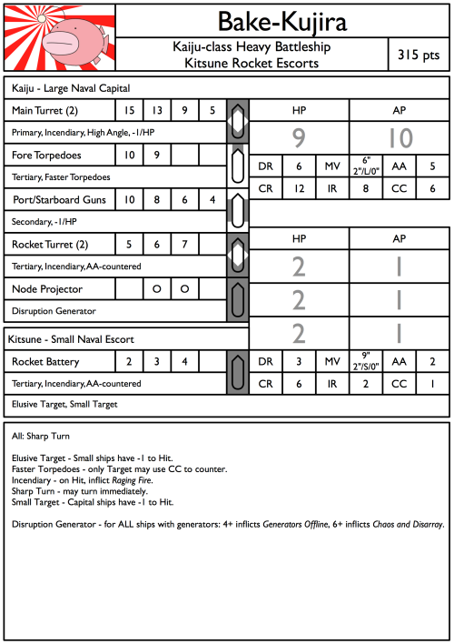 Working on Squadron Reference Cards for Ghost Fleet Ankō.There’s a lot to keep track of for ea