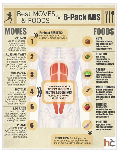 severelyfuturisticharmony:Whether it’s six-pack abs, gain muscle or weight loss, these workout plan 