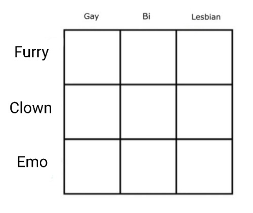 lovesimon420:The true, final alignment chart.