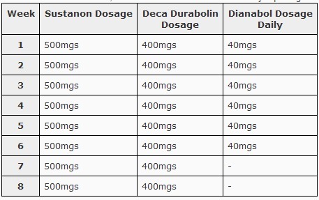   Sustanon injection contains testosterone porn pictures