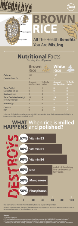  Makes one wonder why rice had to be polished or milled in the first place! We dug around into the h